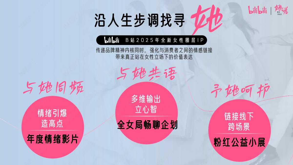 bilibili知识区《她说》女性向IP招商方案.pdf