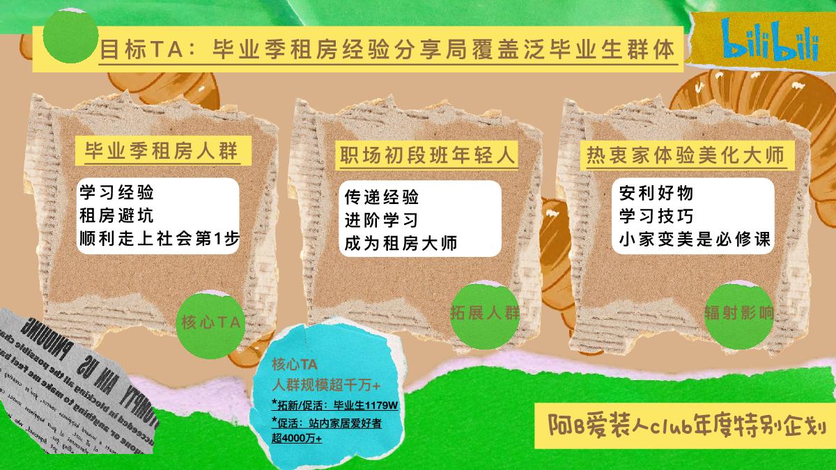 阿B爱装人毕业季企划 租房经验交流局( WIP ).pdf