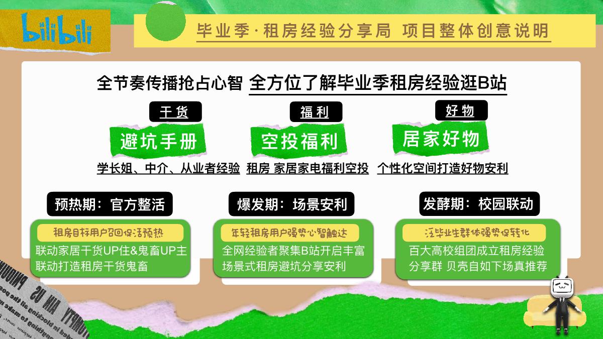 阿B爱装人毕业季企划 租房经验交流局( WIP ).pdf