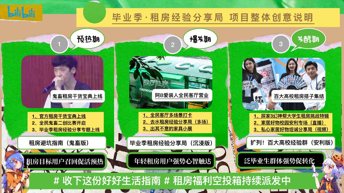 阿B爱装人毕业季企划 租房经验交流局( WIP ).pdf