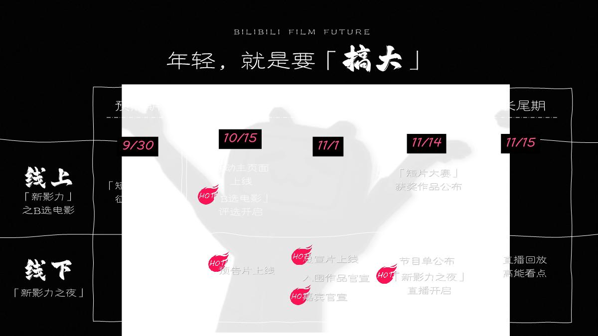 哔哩哔哩「新影力之夜」招商合作方案-最新.pdf