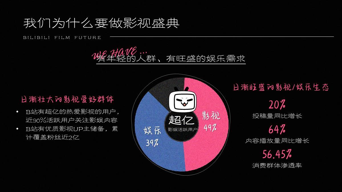 哔哩哔哩「新影力之夜」招商合作方案-最新.pdf