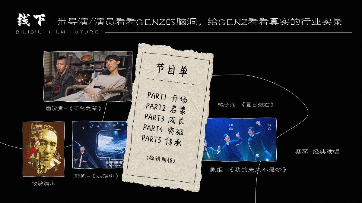 哔哩哔哩「新影力之夜」招商合作方案-最新.pdf