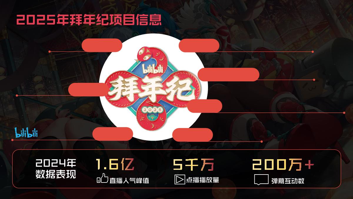 哔哩哔哩2025拜年纪招商方案.pdf