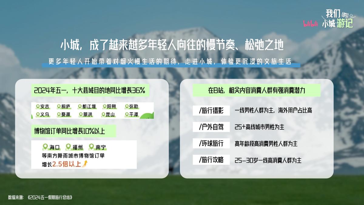 初版-「我们的小城游记」通案20240802(1).pdf