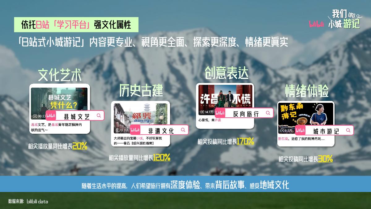 初版-「我们的小城游记」通案20240802(1).pdf