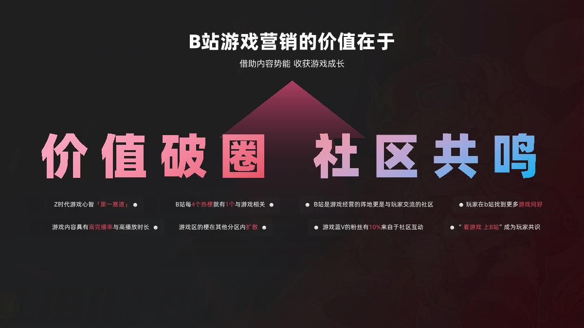 环游之旅2.0_B站游戏行业营销通案_1018.pdf