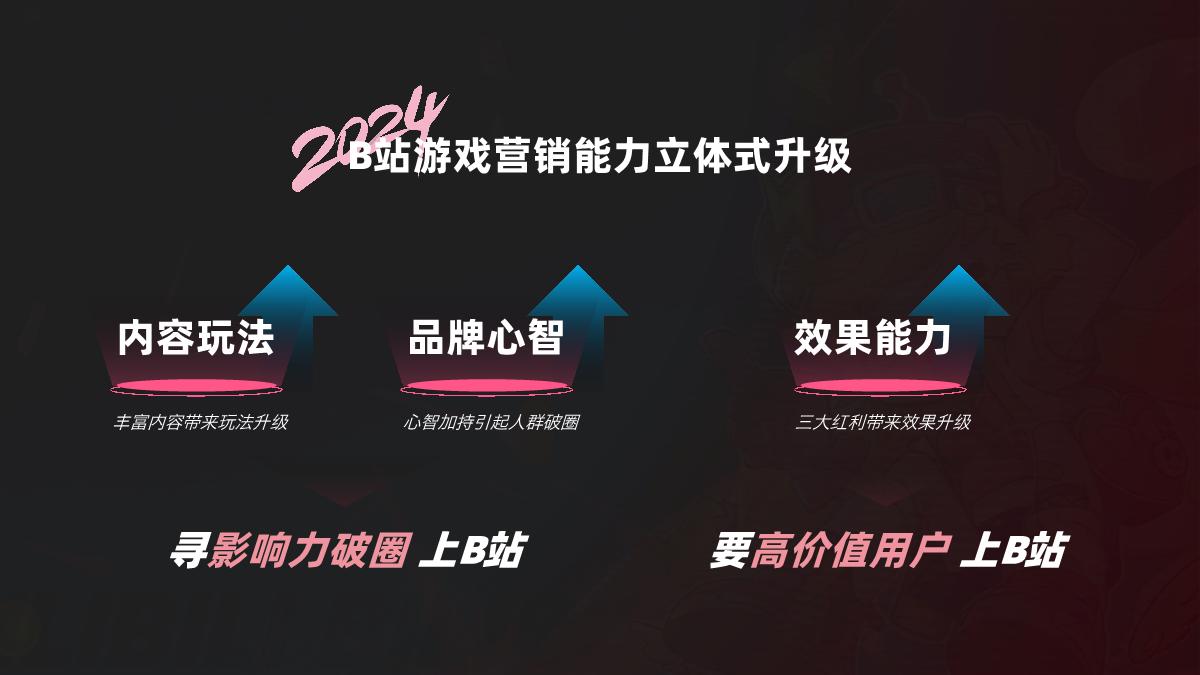 环游之旅2.0_B站游戏行业营销通案_1018.pdf