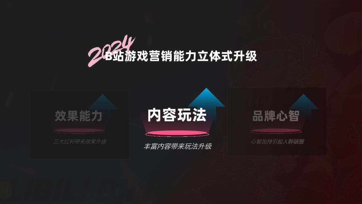 环游之旅2.0_B站游戏行业营销通案_1018.pdf