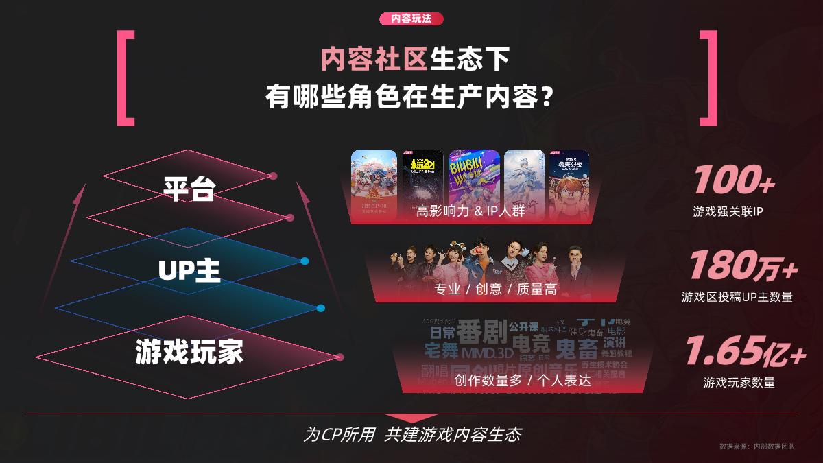 环游之旅2.0_B站游戏行业营销通案_1018.pdf