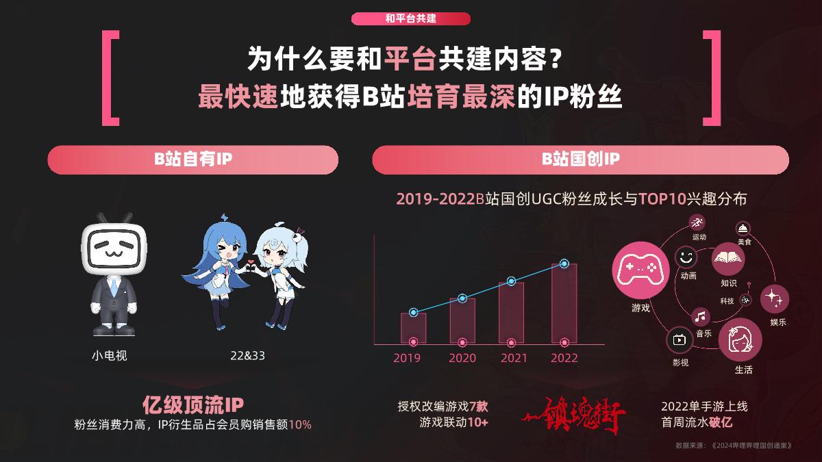 环游之旅2.0_B站游戏行业营销通案_1018.pdf