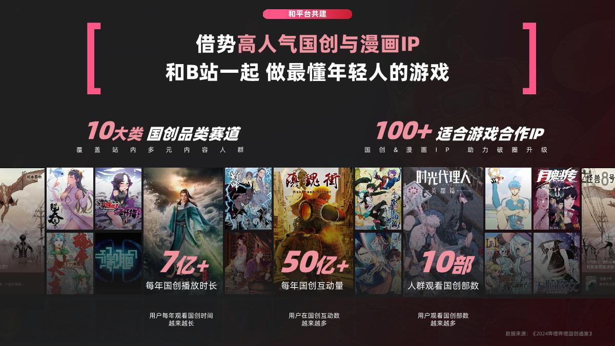 环游之旅2.0_B站游戏行业营销通案_1018.pdf