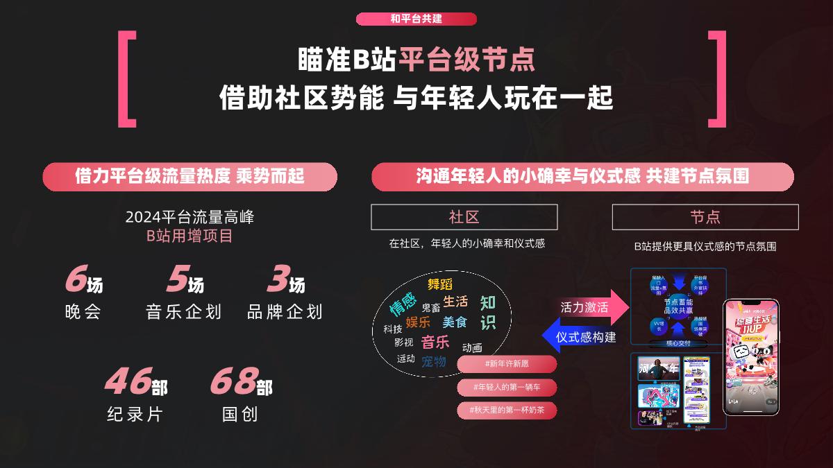 环游之旅2.0_B站游戏行业营销通案_1018.pdf