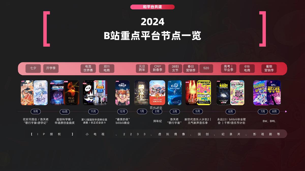 环游之旅2.0_B站游戏行业营销通案_1018.pdf