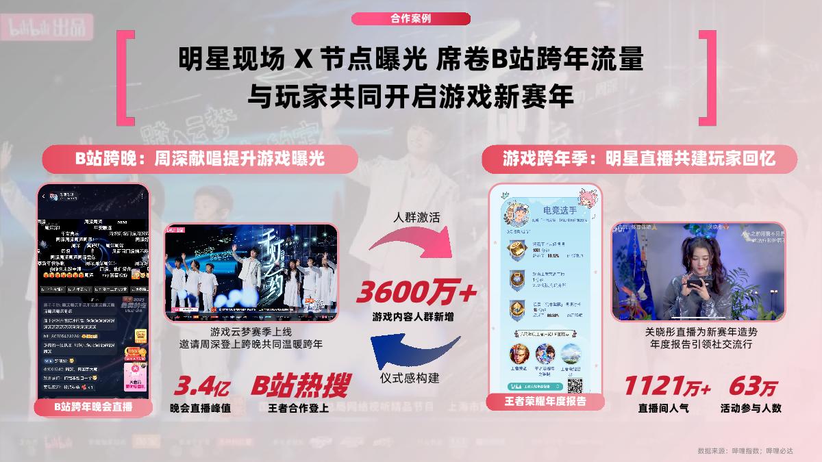 环游之旅2.0_B站游戏行业营销通案_1018.pdf