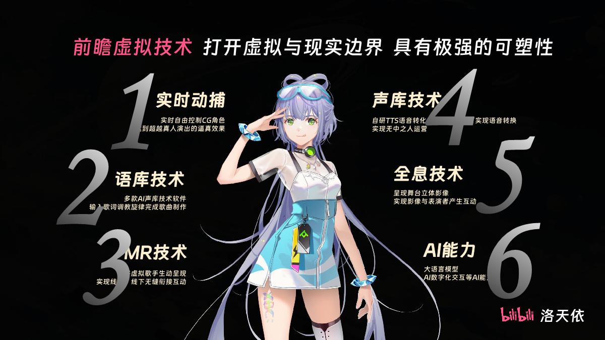 虚拟歌手洛天依合作方案.pdf