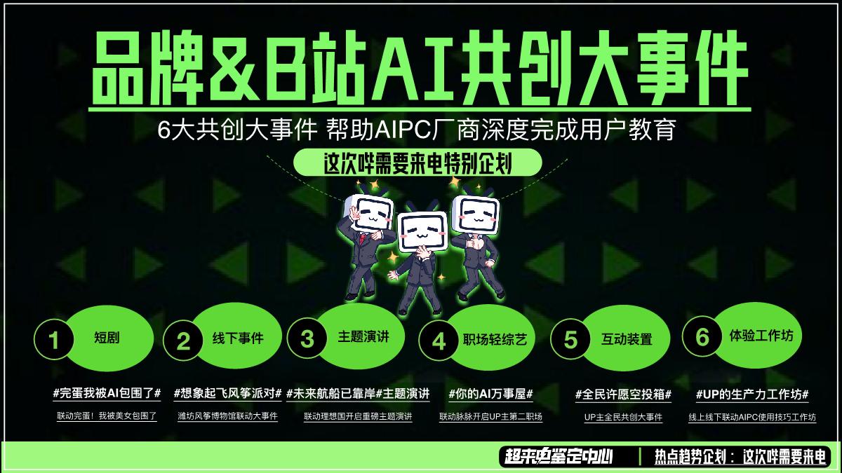 这次哔需要来电 AI企划.pdf