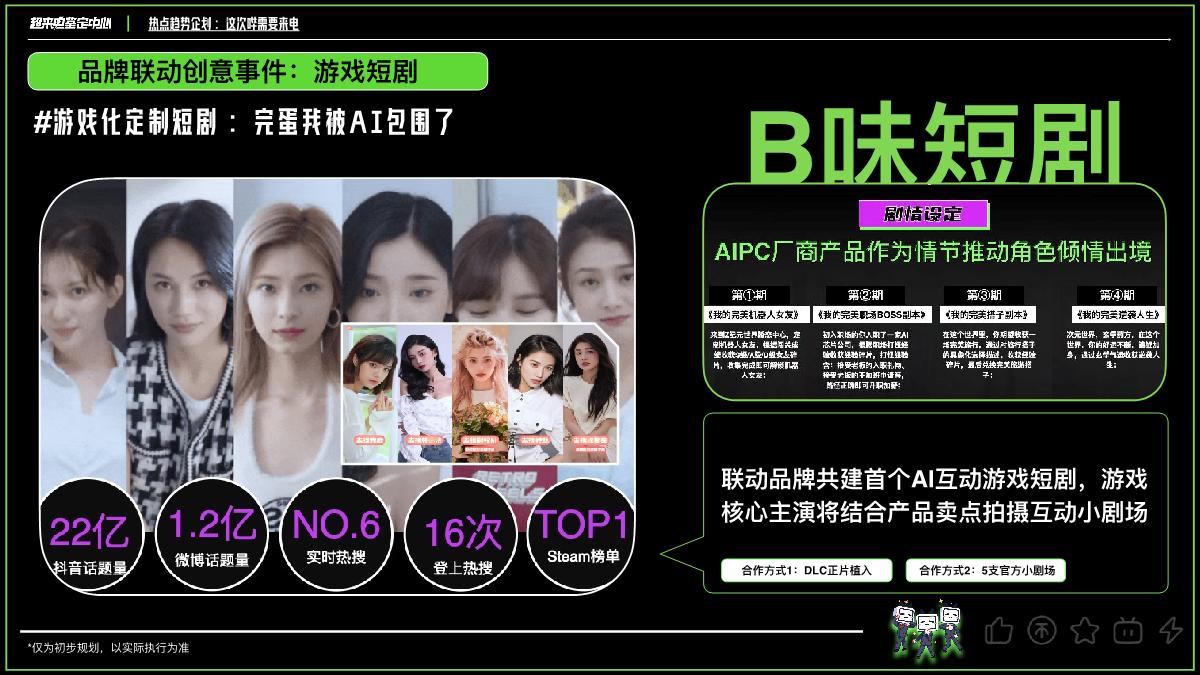 这次哔需要来电 AI企划.pdf