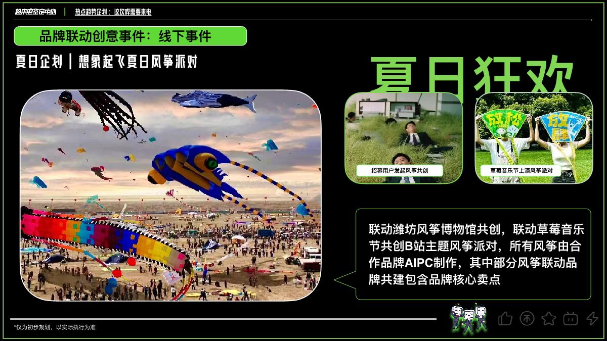 这次哔需要来电 AI企划.pdf