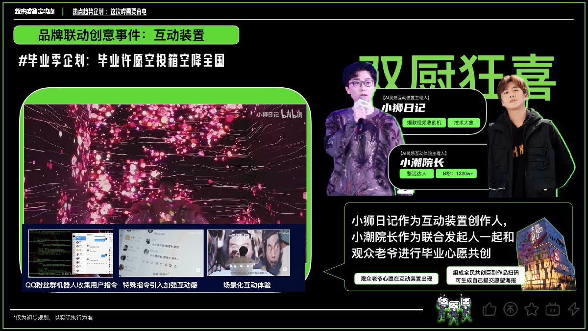 这次哔需要来电 AI企划.pdf