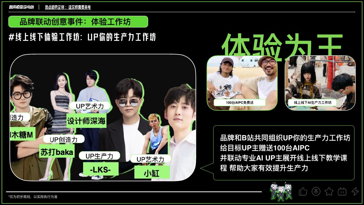 这次哔需要来电 AI企划.pdf