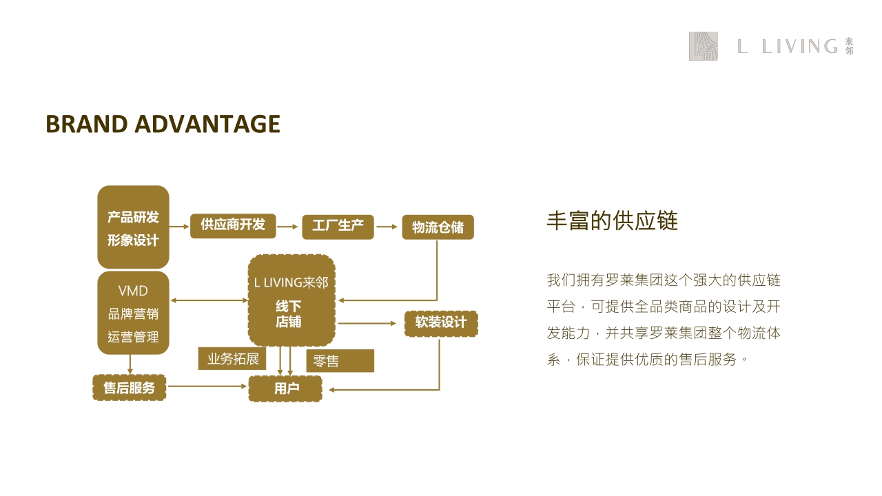 L LIVING来邻家居品牌介绍【品牌手册】【家居品牌】.pdf