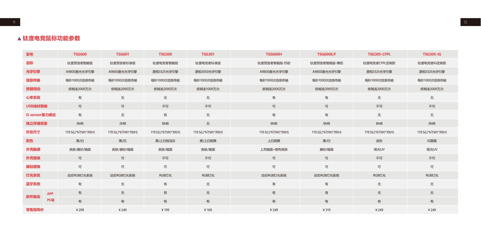 钛度产品手册【品牌手册】【家居品牌】.pdf