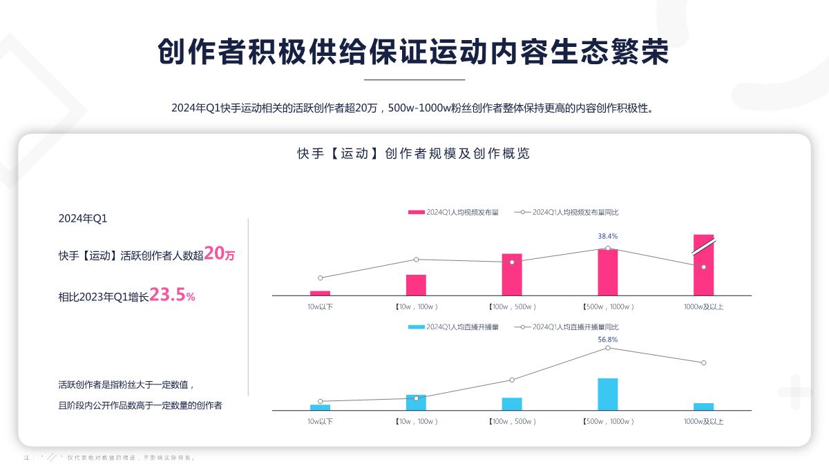 《2024快手运动数据报告》-41页.pdf