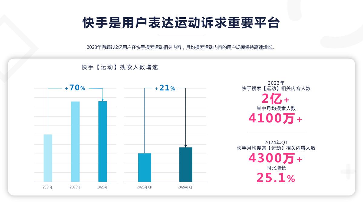 《2024快手运动数据报告》-41页.pdf
