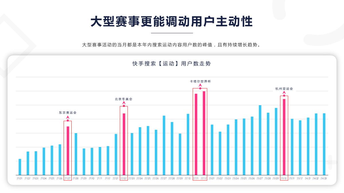 《2024快手运动数据报告》-41页.pdf