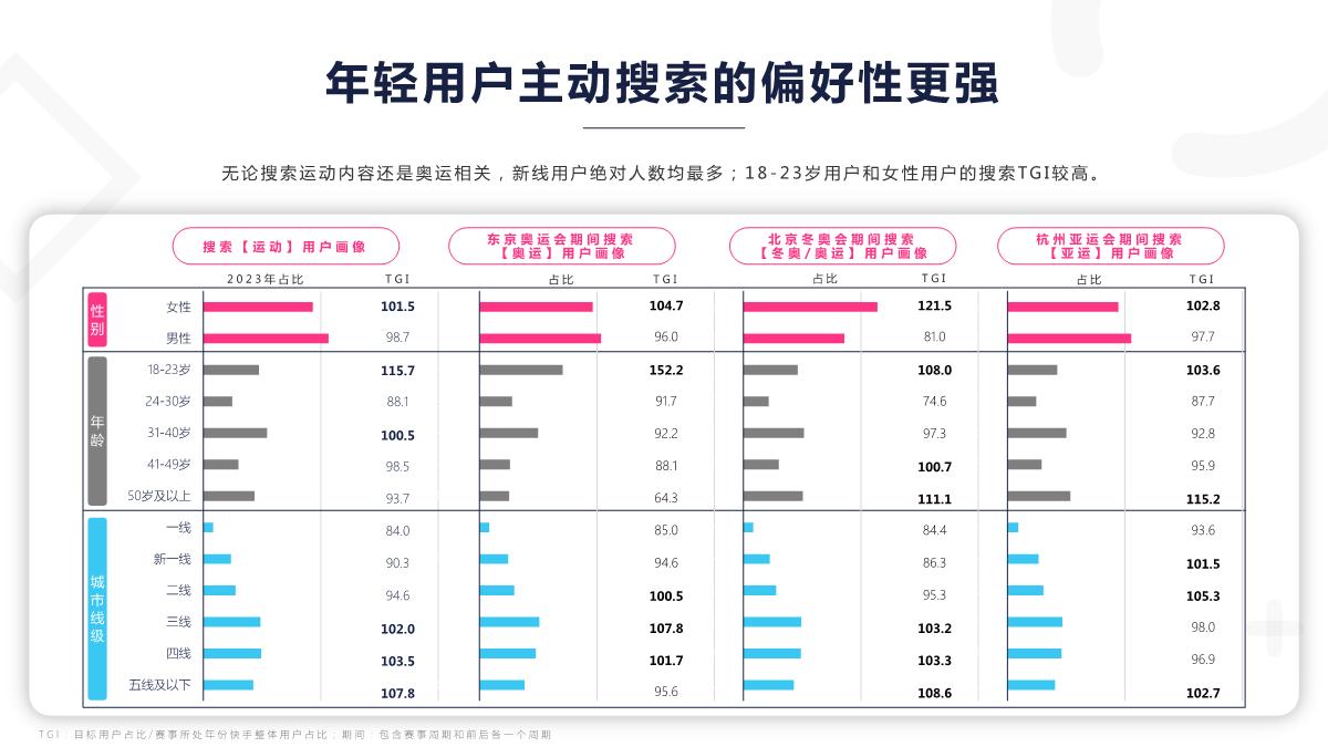 《2024快手运动数据报告》-41页.pdf