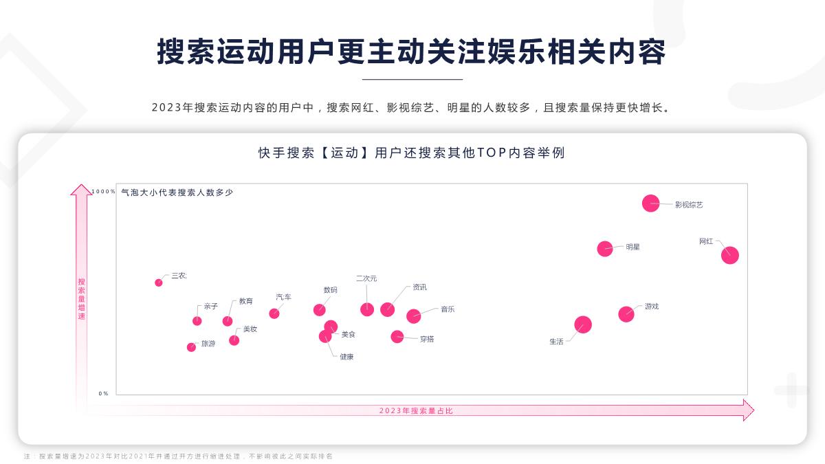 《2024快手运动数据报告》-41页.pdf