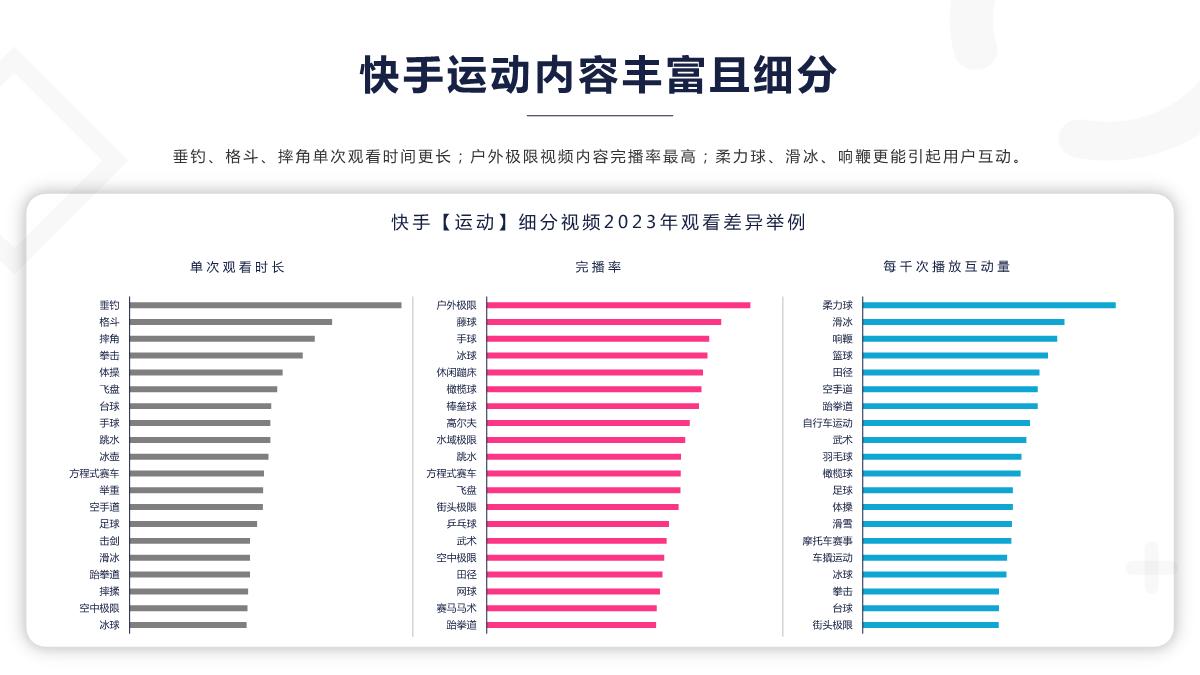 《2024快手运动数据报告》-41页.pdf
