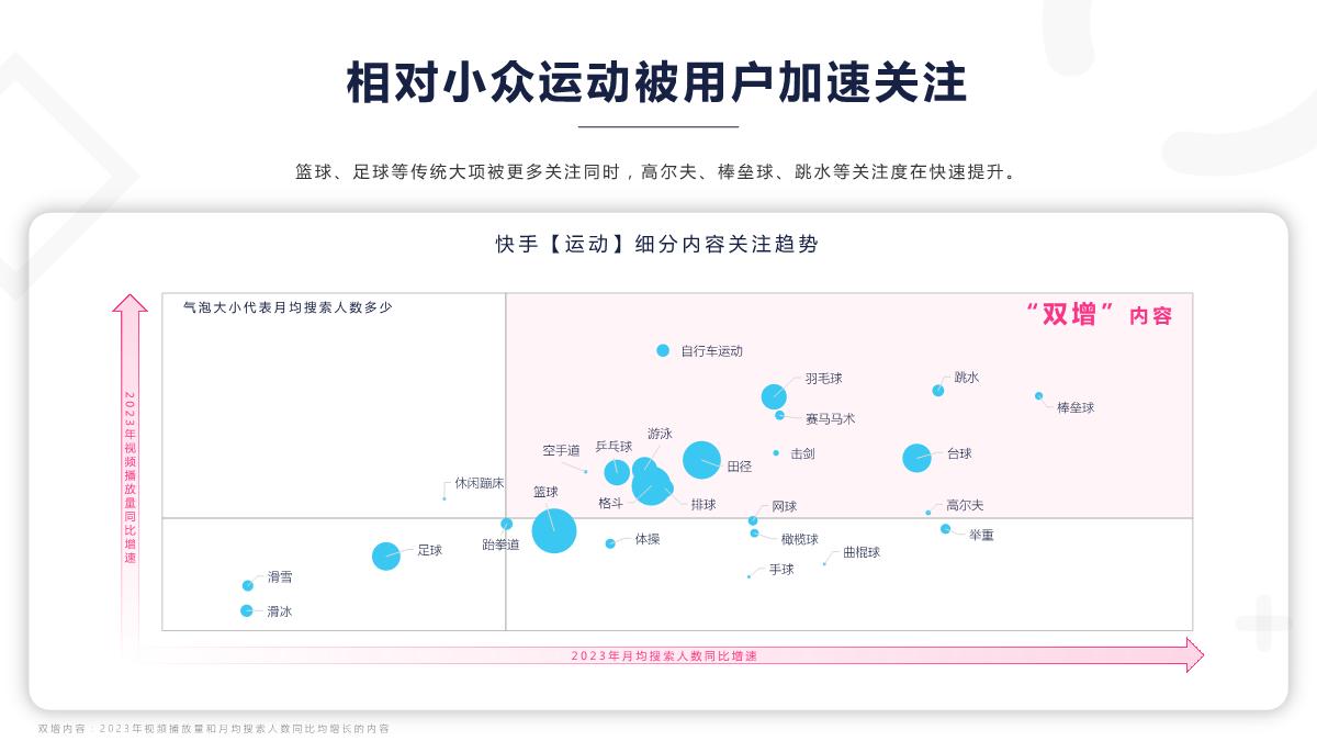 《2024快手运动数据报告》-41页.pdf