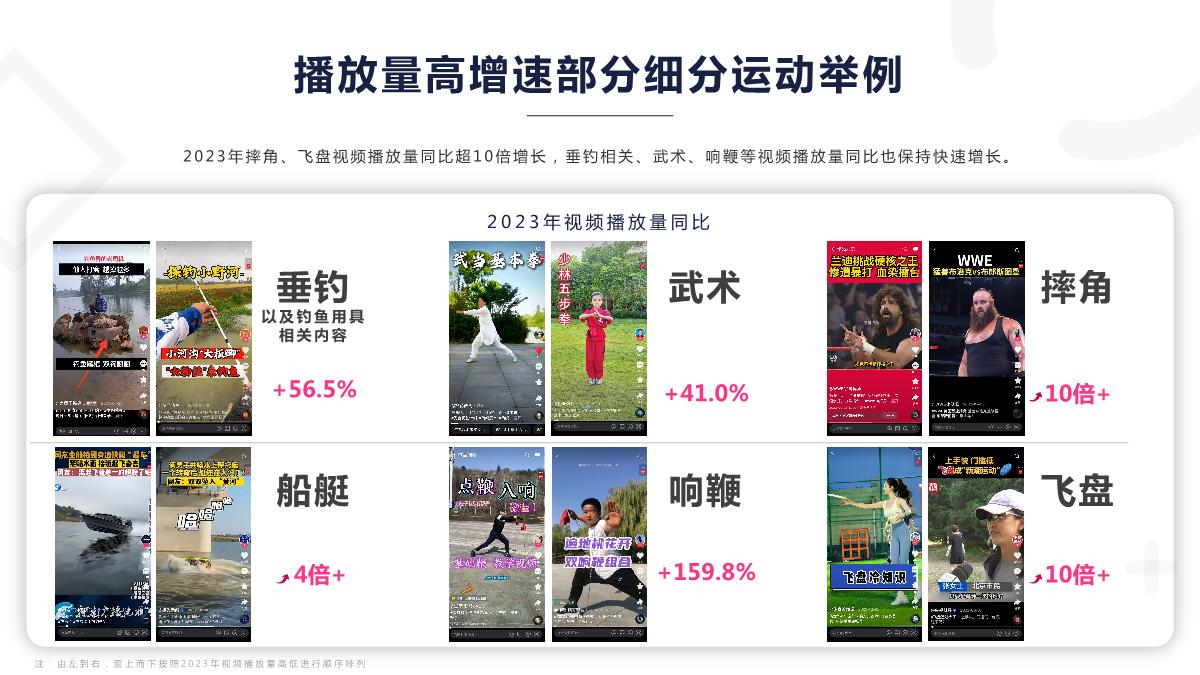 《2024快手运动数据报告》-41页.pdf