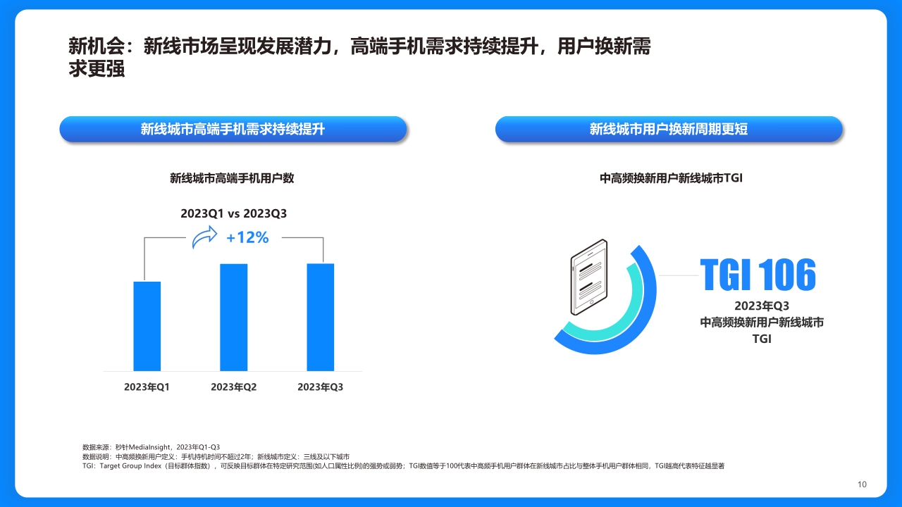 【磁力引擎】2023快手手机行业洞察报告-洞察先机，生态增长.pdf