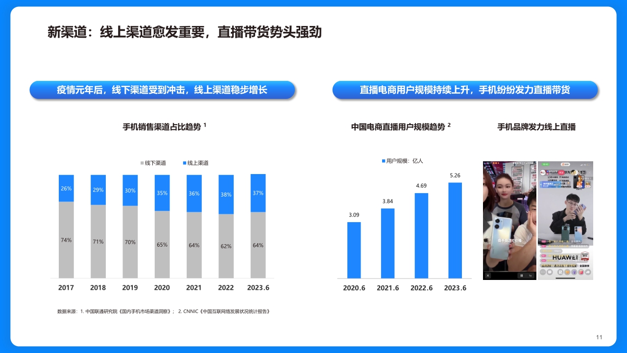 【磁力引擎】2023快手手机行业洞察报告-洞察先机，生态增长.pdf