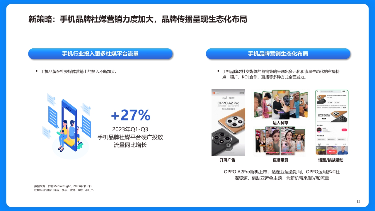 【磁力引擎】2023快手手机行业洞察报告-洞察先机，生态增长.pdf