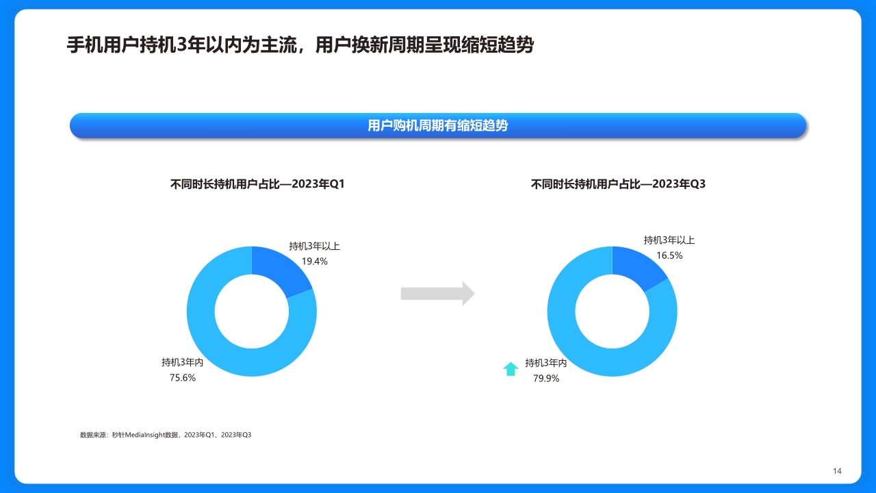【磁力引擎】2023快手手机行业洞察报告-洞察先机，生态增长.pdf