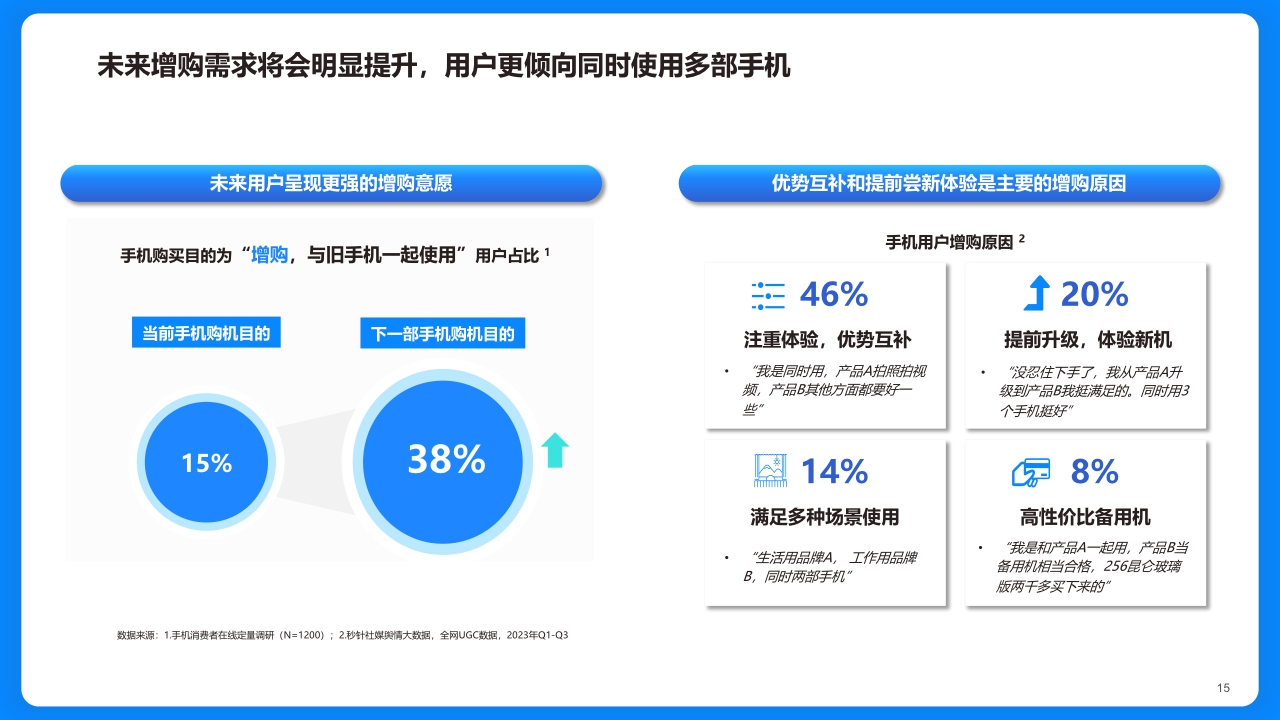 【磁力引擎】2023快手手机行业洞察报告-洞察先机，生态增长.pdf