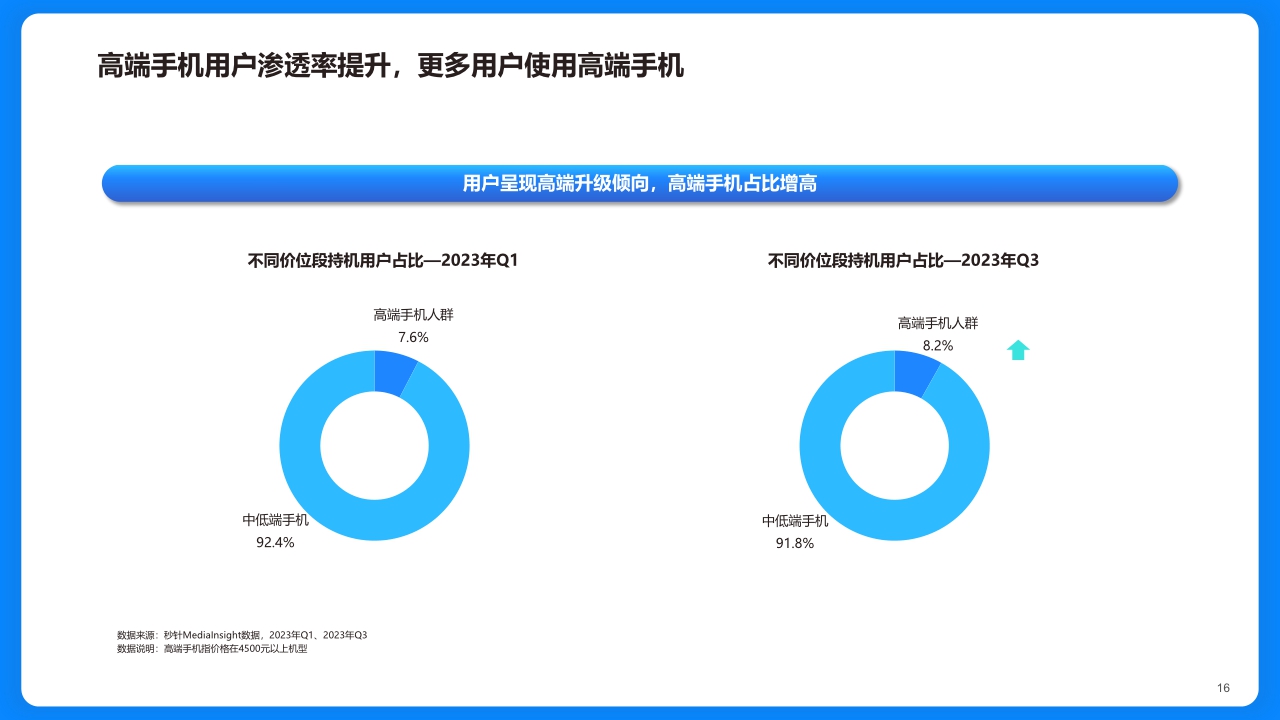 【磁力引擎】2023快手手机行业洞察报告-洞察先机，生态增长.pdf