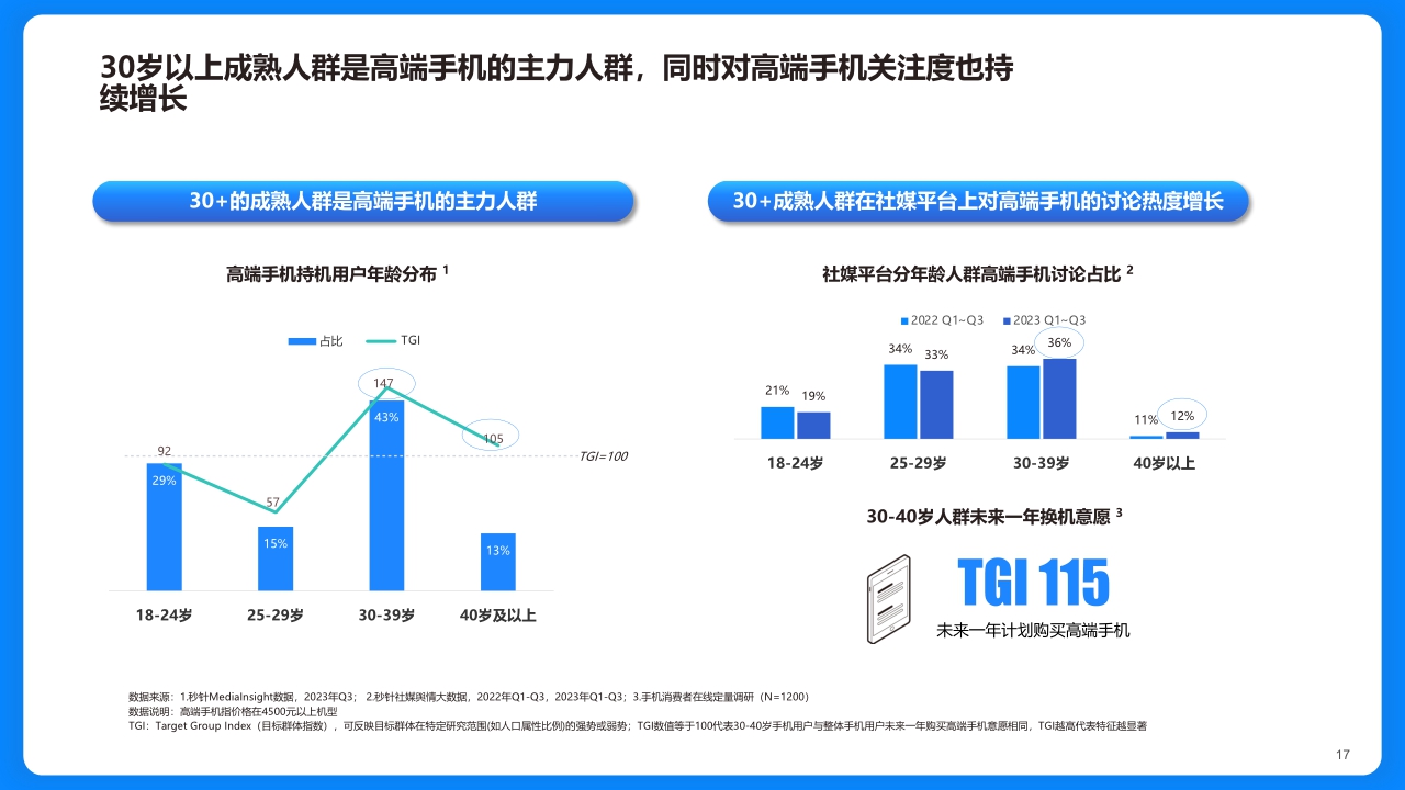 【磁力引擎】2023快手手机行业洞察报告-洞察先机，生态增长.pdf