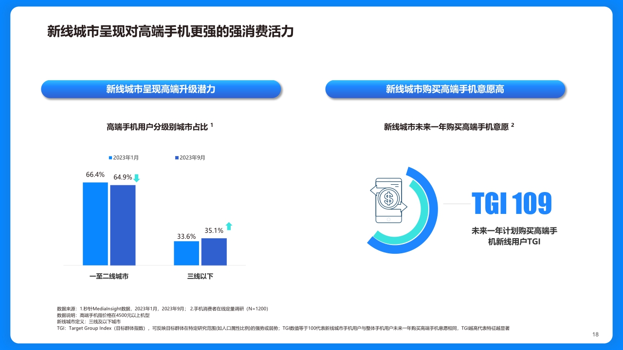 【磁力引擎】2023快手手机行业洞察报告-洞察先机，生态增长.pdf