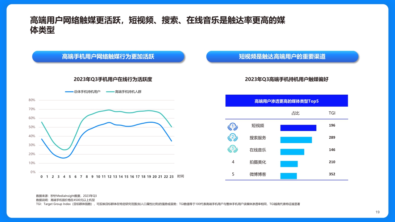 【磁力引擎】2023快手手机行业洞察报告-洞察先机，生态增长.pdf