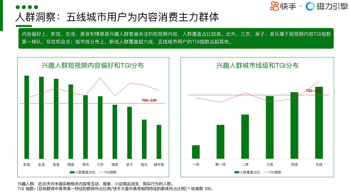 【磁力引擎】2024快手行业人群画像报告-粮油调味类目.pdf