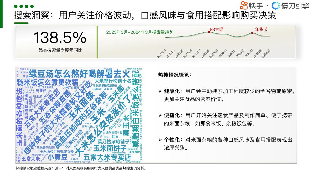 【磁力引擎】2024快手行业人群画像报告-粮油调味类目.pdf