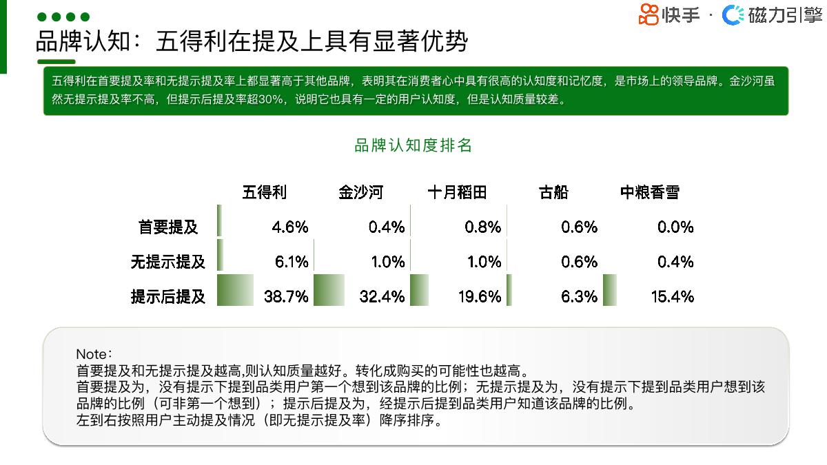 【磁力引擎】2024快手行业人群画像报告-粮油调味类目.pdf