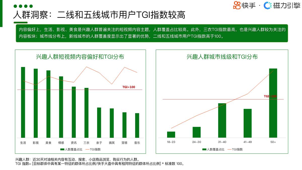 【磁力引擎】2024快手行业人群画像报告-粮油调味类目.pdf