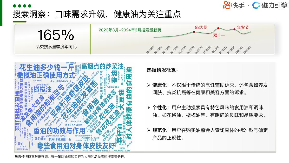 【磁力引擎】2024快手行业人群画像报告-粮油调味类目.pdf