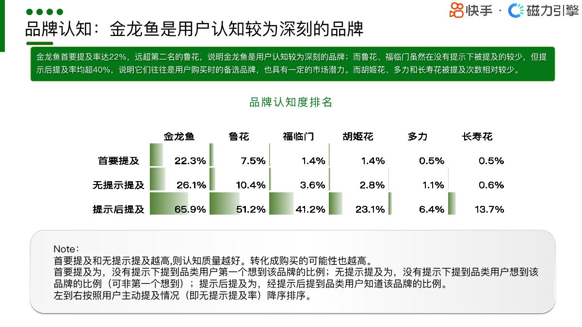【磁力引擎】2024快手行业人群画像报告-粮油调味类目.pdf